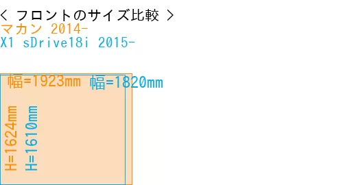 #マカン 2014- + X1 sDrive18i 2015-